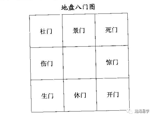 生门在艮八宫,伤门在震三宫,杜门在巽四宫,景门在离九宫,死门在坤二宫