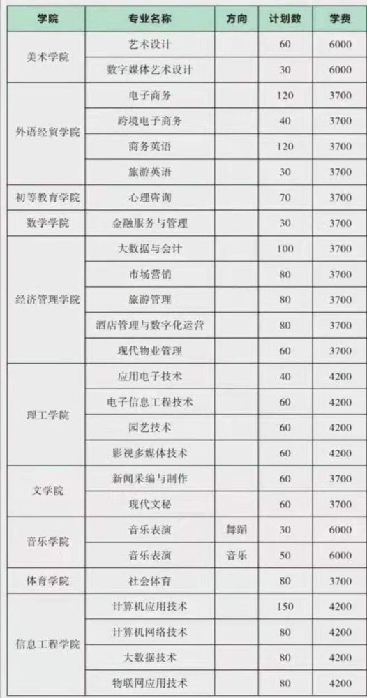 2021河南单招:焦作师专不招师范类专业,值得报吗?