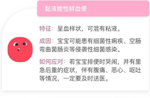 哭闹,精神状态不好,可能是细菌性痢疾或其他病原菌而引起的感染性腹泻