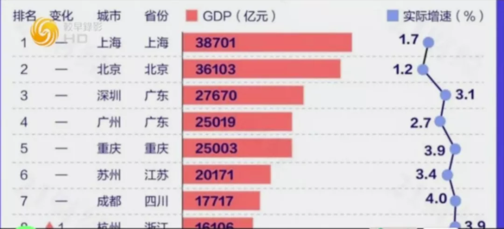 2020西安gdp