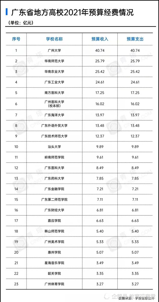 华南大学排名_华南理工大学全国排名(2)