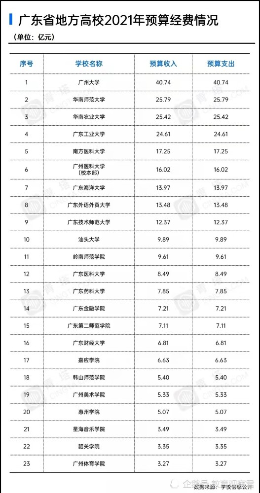 广州大学排名_广州的大学排名一览表