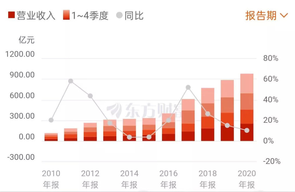 贵州茅台全国gdp总值_新 市值王 诞生 茅台市值超过贵州省GDP,上市以来飙涨243倍,半数股民买不起(2)