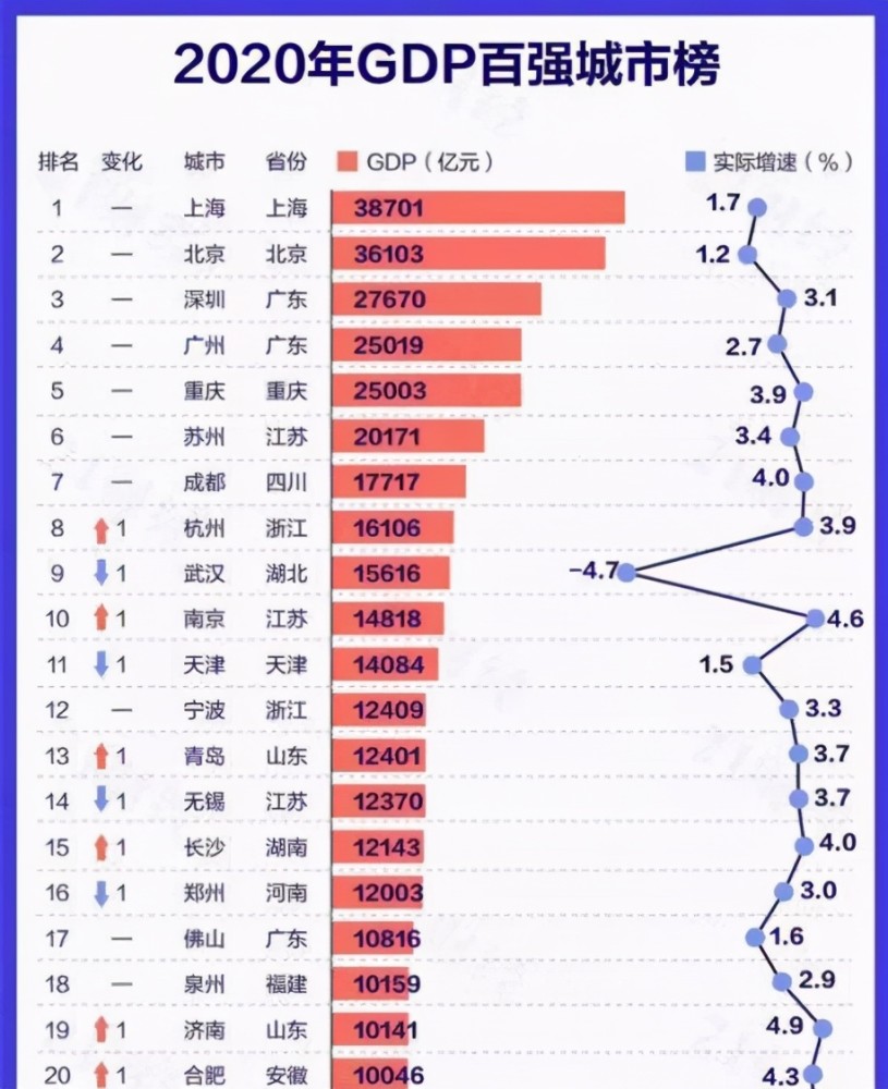 2020浏阳GDP