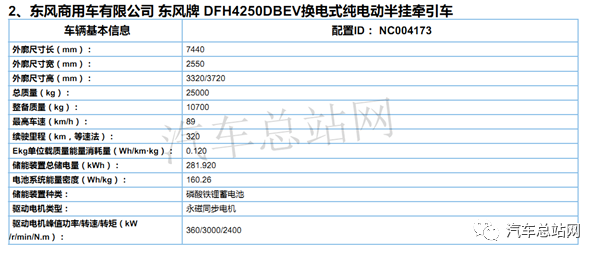 这是一款总质量为25吨的重卡换电式纯电动牵引车,整备质量为10