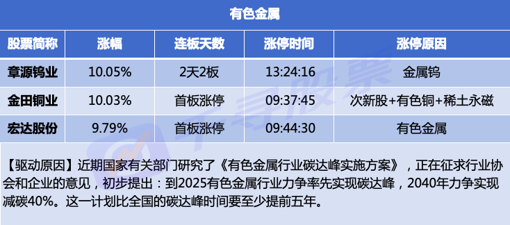 相关公司 方大炭素,北京利尔,瑞泰科技 百龙创园:申购代码707016