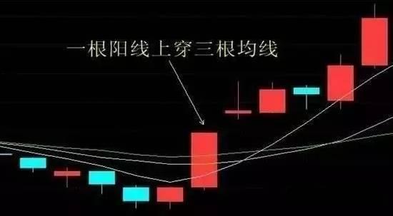 中国股市:k线"搓揉线",变盘起涨在即,犹如蛟龙出海!