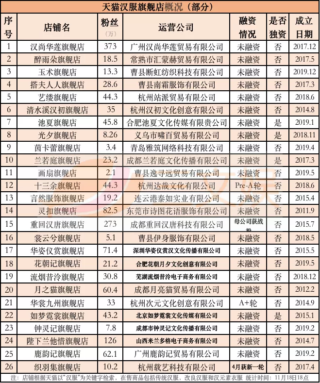 兰若庭简谱_儿歌简谱(3)