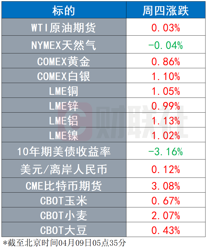 上海各区经济总量美元_上海各区房价排名表(3)