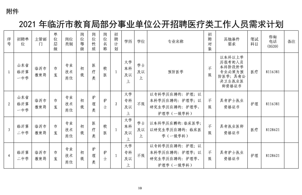 校医护士招聘_随州铁树医院急招护士 急招护士 急招护士 随州网论坛(5)