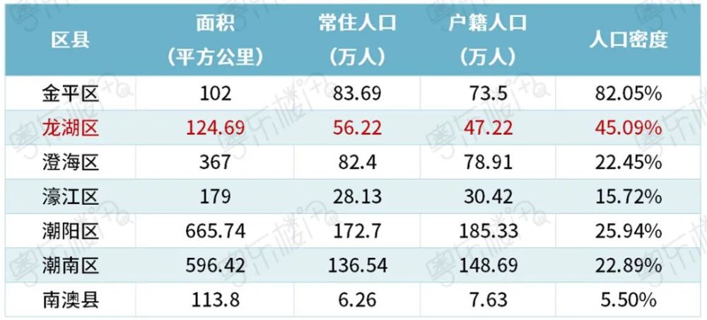 汕头人口2020_汕头 盛产富豪,不产GDP(2)