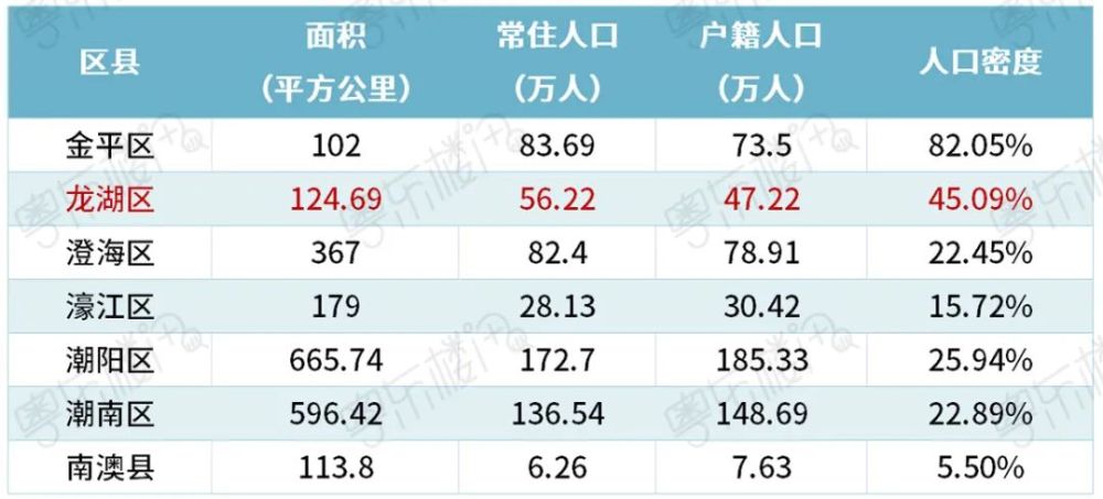 汕头人口2020_2020汕头亚青会手抄报(2)