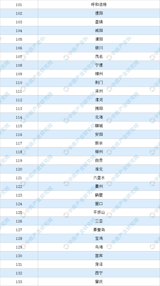 2020年 中国经济总量排名_2020年经济总量