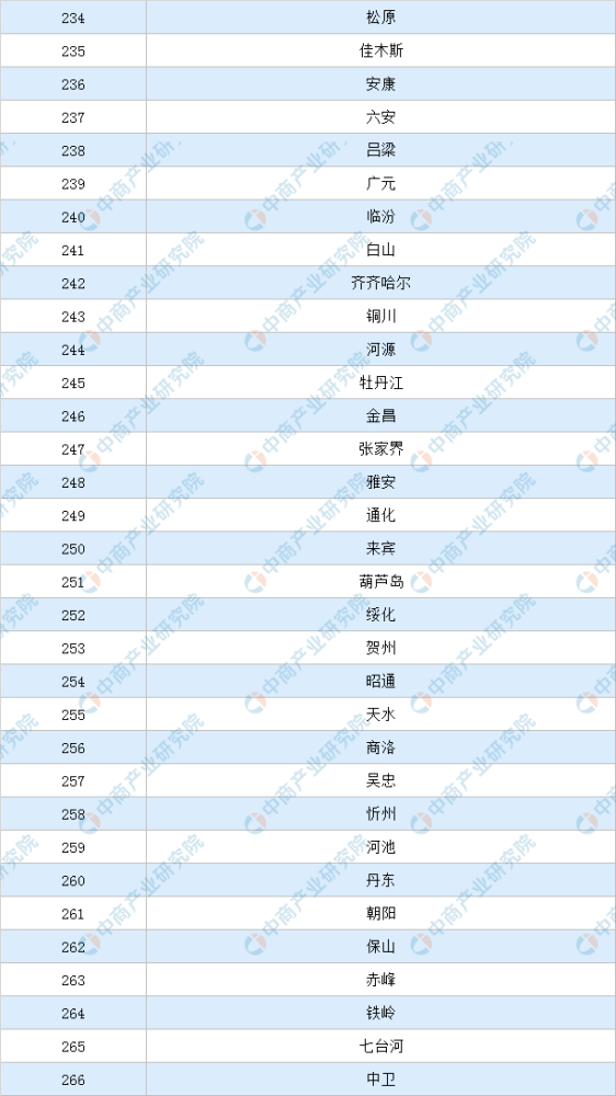 综合gdp最强城市