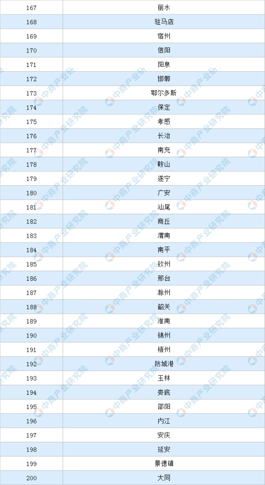 2020年 中国经济总量排名_2020年经济总量