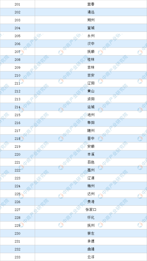 台湾gdp世界排名2020年_无标题(2)
