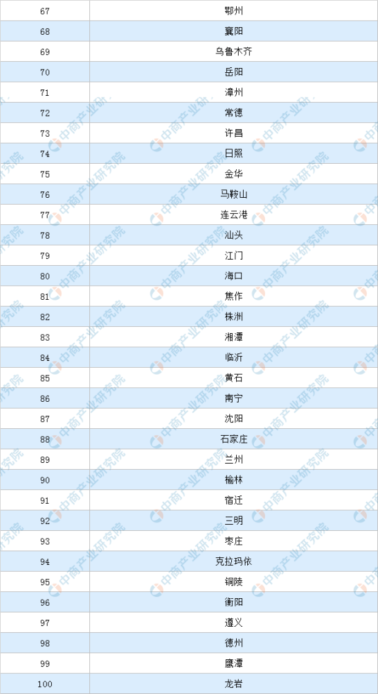 2020年四川省城市人口排名_中国城市人口排名