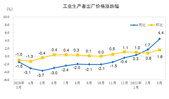 2021年国家级开发区gdp统计_中国一季度GDP同比增长18.3 统计局 保持宏观政策连续性稳定性可持续性