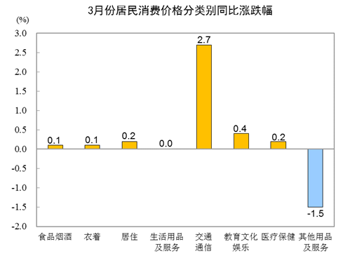 2021漳州gdp怎么涨那么快_写在漳州市区5.20土拍33小时前 2021年漳州房价拐点来了(2)