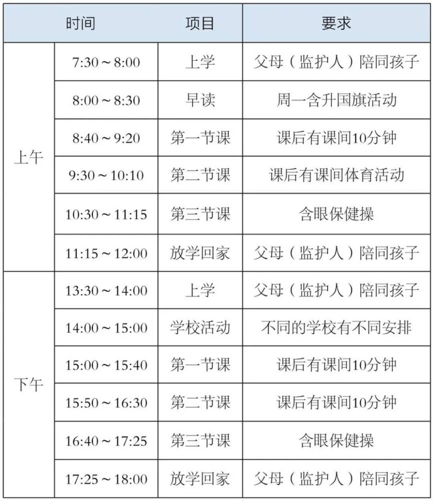 每个家庭都应该依据自身情况制作作息表,不要千篇一律.