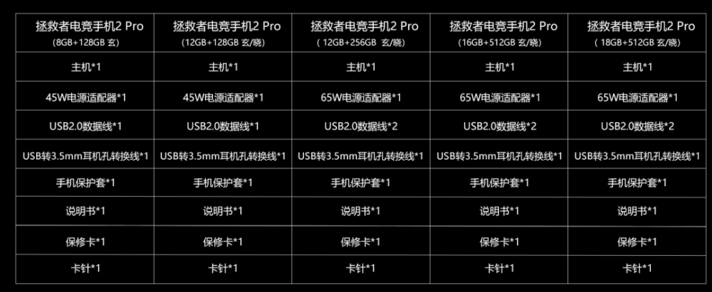 堆料最猛游戏手机,联想拯救者2 pro正式发布