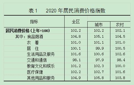 2020年西藏自治区国民经济和社会发展统计公报