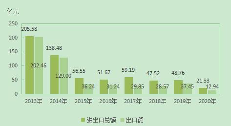 2020年西藏自治区国民经济和社会发展统计公报