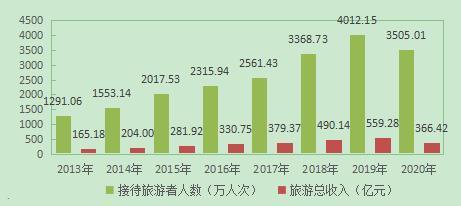 2020年西藏自治区国民经济和社会发展统计公报