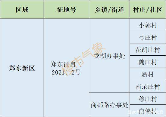 涉及郑东新区北龙湖,高铁片区