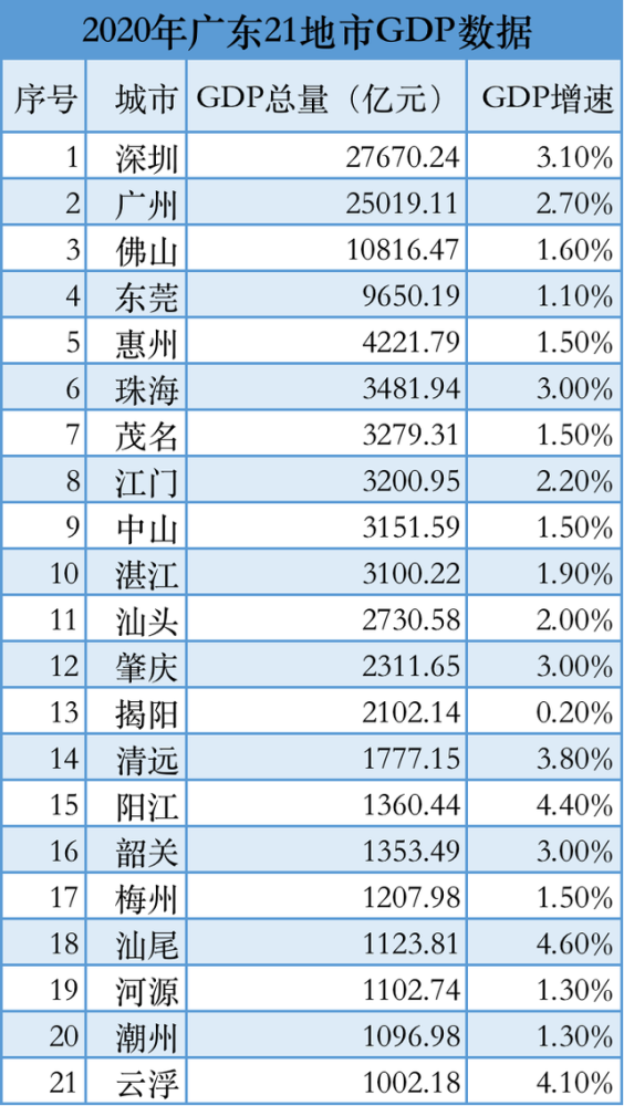 姜堰区2021gdp总量_至诚财经网_股票证券门户网站