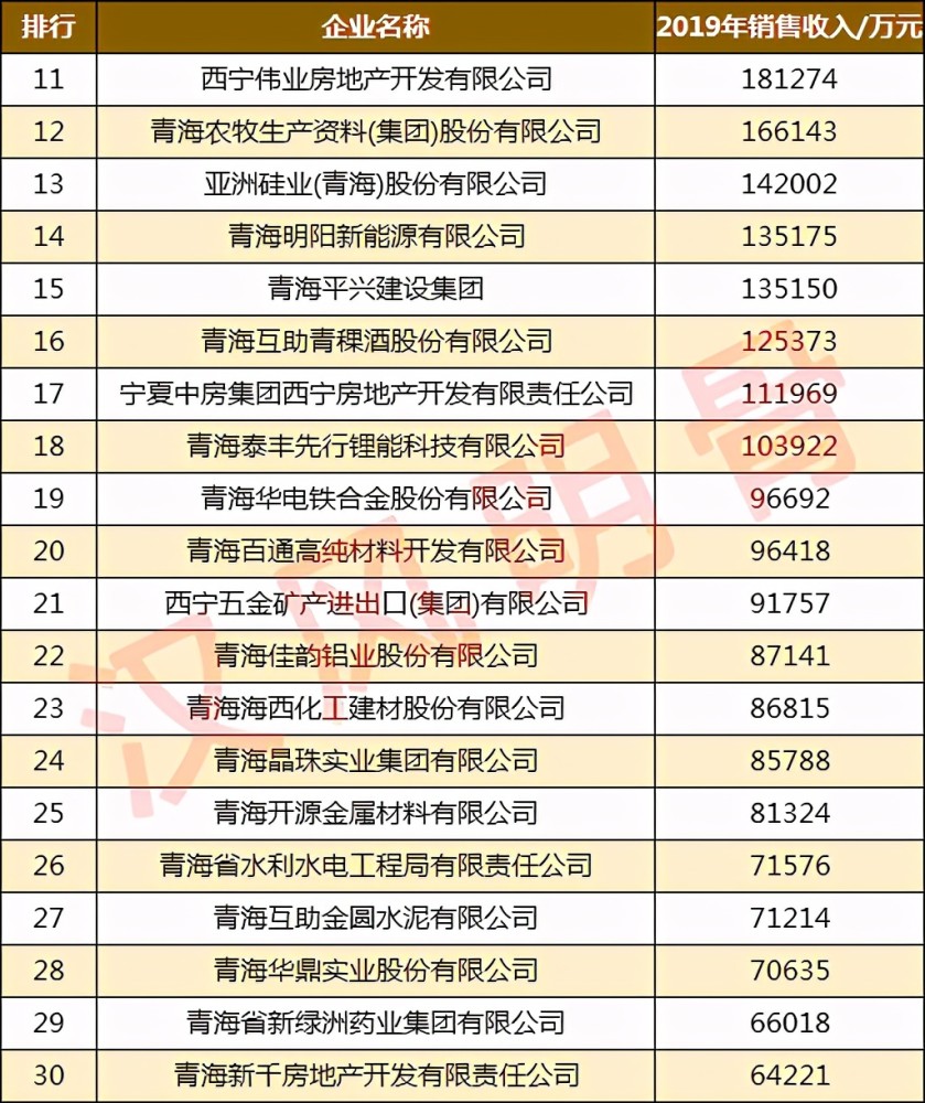 青海企业排名_青海风景图片