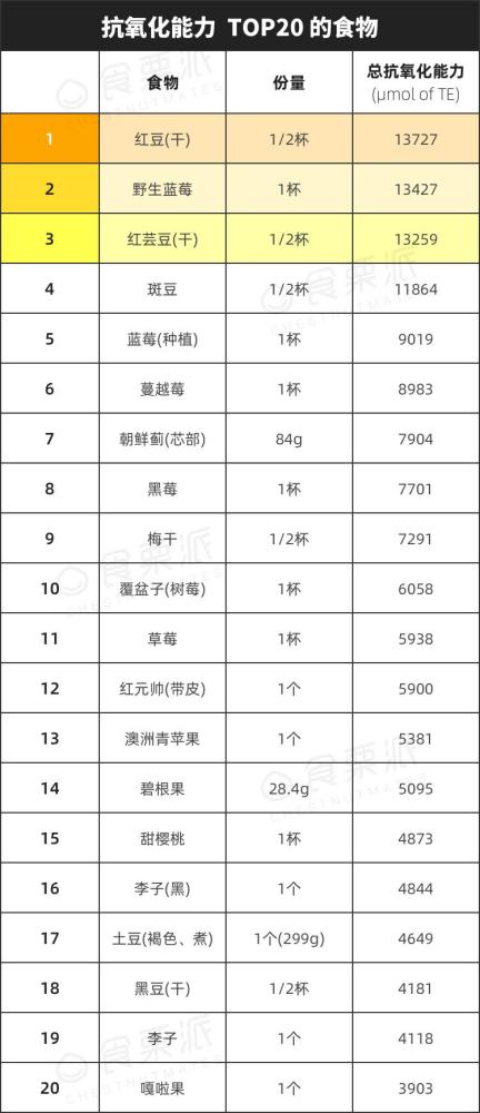 抗氧化排名_抗氧化自由基