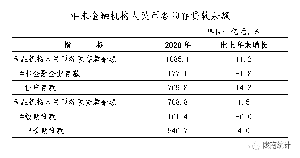 陇南市2020年GDP_先秦故都陇南的2020年一季度GDP出炉,在甘肃排名第几
