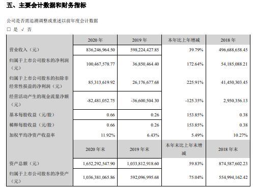 富满电子2020年净利增长17264董事长刘景裕薪酬24万