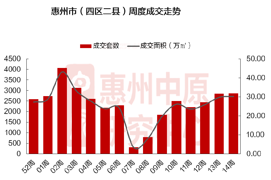 惠东县2020gdp_惠东楼市永不停战(3)