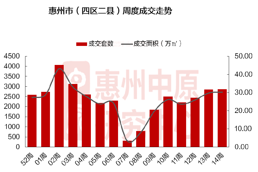 2020惠州惠东县gdp_惠东楼市永不停战(2)