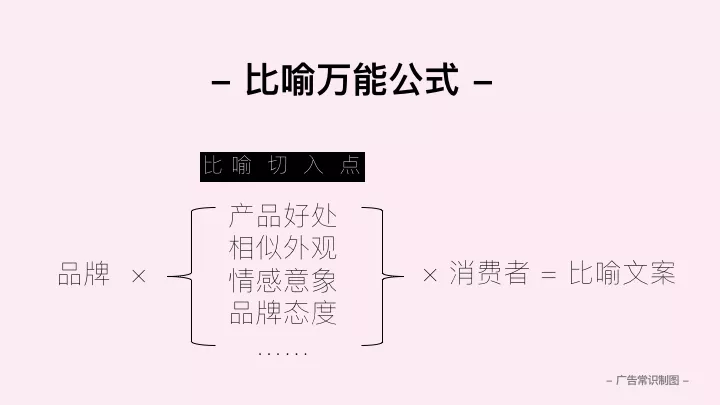 写出好文案的7个万能套路(收藏版下)