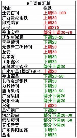 湛江2021年湛钢gdp记入(3)
