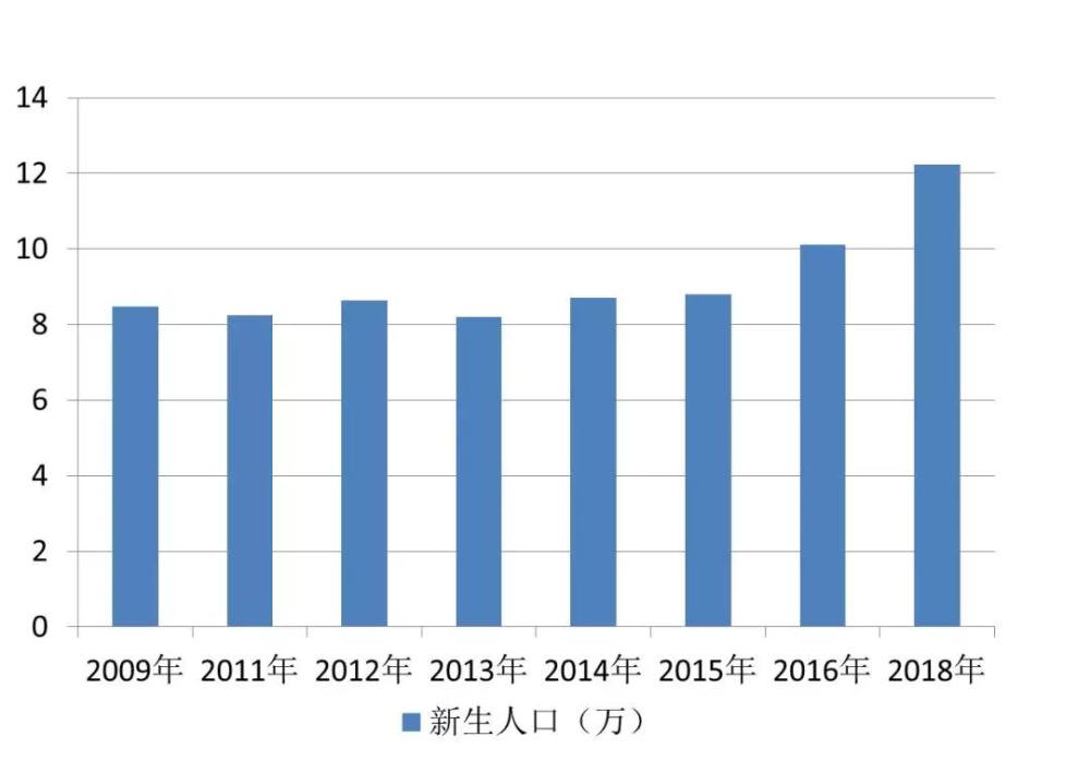 2020新生人口数量_2020年印度人口数量(2)