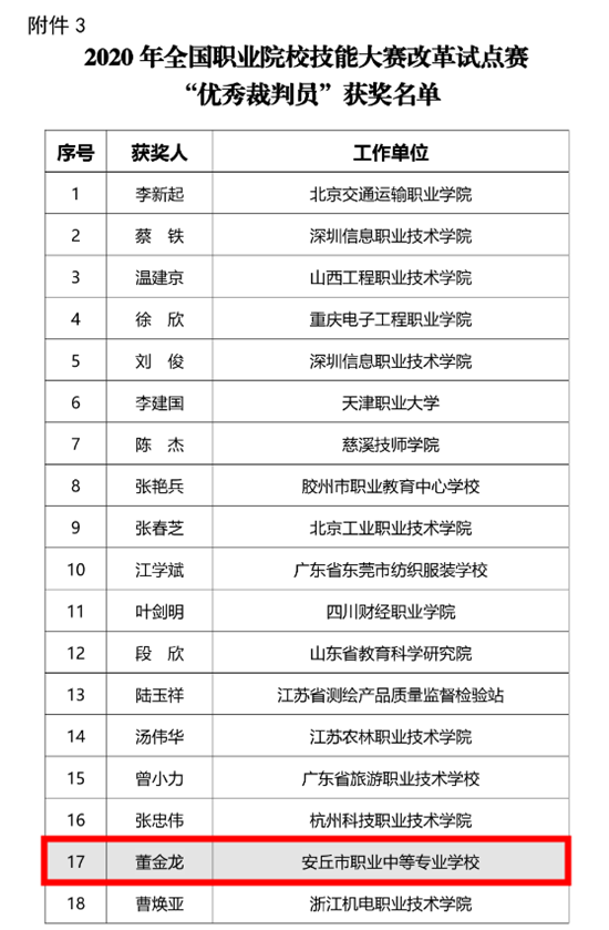 全国职业院校排名_全国高职院校排名(3)