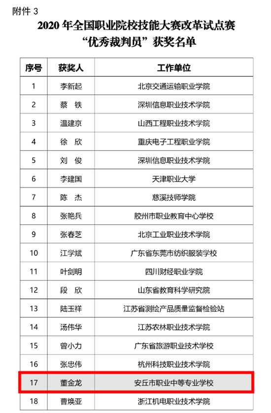 中等职业学校排名_章丘中等职业学校图片