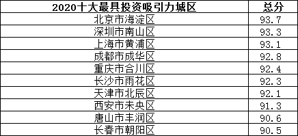 四川人口大县排名2020_看各大排名榜,让你最快了解2020年的四川