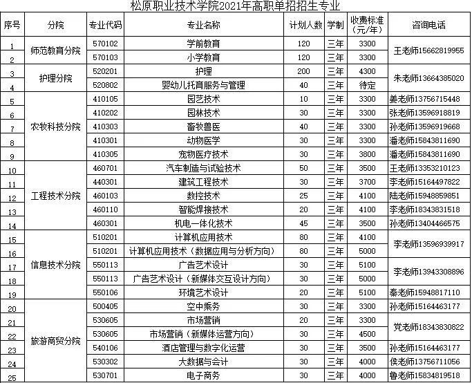 松原职业技术学院2021年高职单招考试考生须知