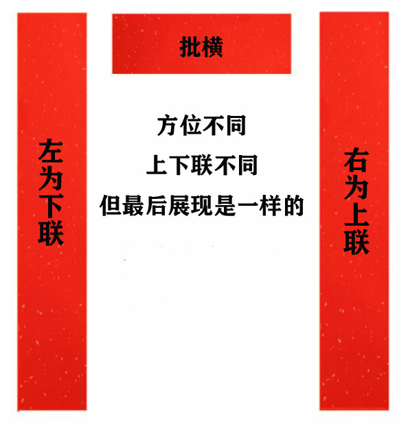 在传统中,横批是从右边往左写的.比如随便说一个横批吧,春回大地.