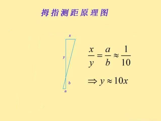 动下手指就能测量距离!拇指测距就是这么简单实用