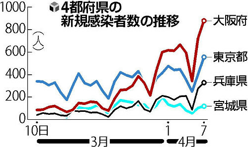 日本1992人口数_3d日本人口工漫画(3)