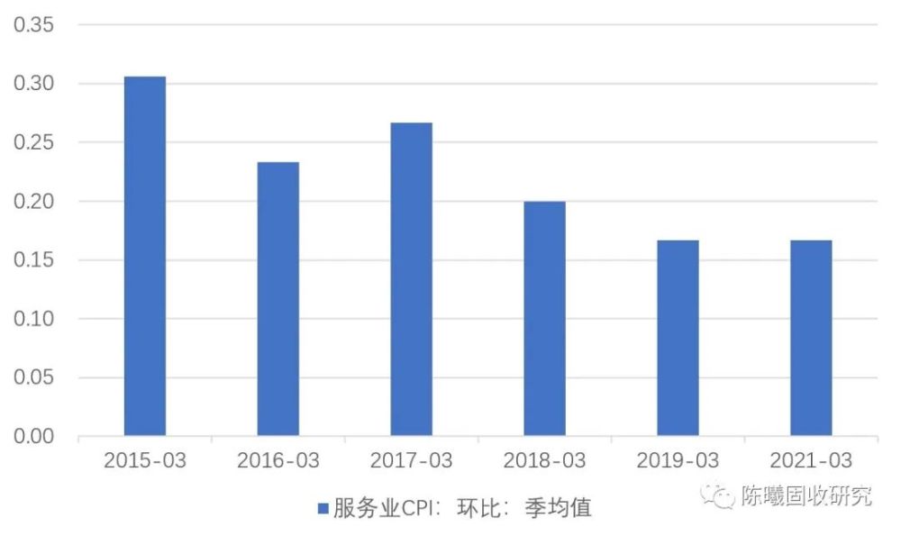 gdp测度是销售的产品价值_我的收藏夹