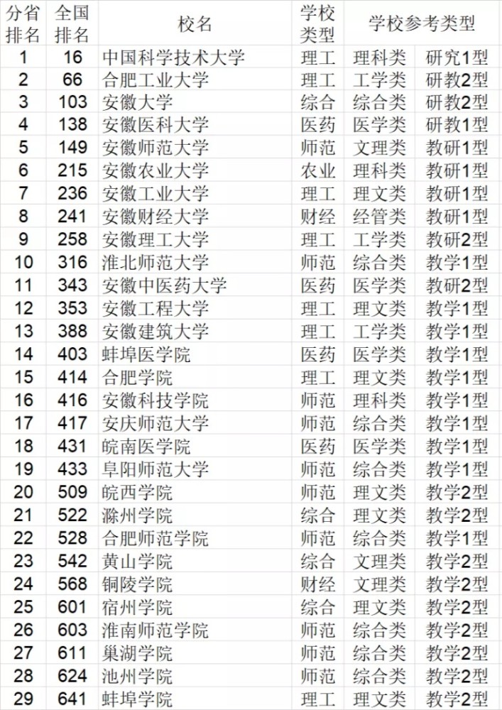 2021年 经济总量排名_世界经济总量排名