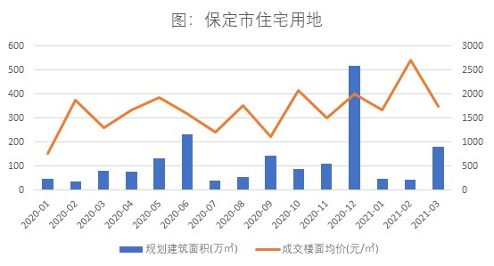 保定市gdp翻倍_保定GDP和人口排名,唐县排第几(3)