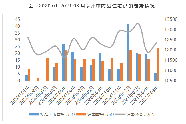 2021泰州姜堰gdp_聚焦泰州各市 区 两会 2020三市四区成绩单大PK(2)